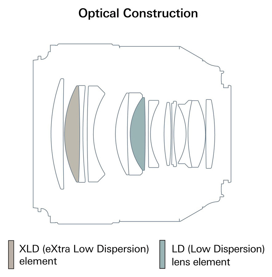 Tamron SP 85mm f/1.8 Di VC USD, baj. Nikon F PRO.Laika